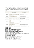 [공기업] 국민건강보험공단-15