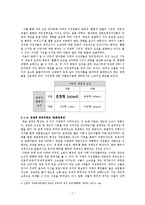 [문화론] 반다문화 카페를 통해 본 한국적 제노포비아의 양상 -카페 구성원들의 정체성 분석과 이주민 타자화 방식을 바탕으로-7