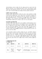 [사회복지법제론] 다문화가족지원법-4