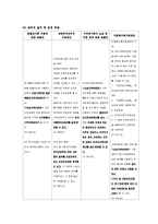 [사회복지법제론] 다문화가족지원법-7