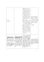 [사회복지법제론] 다문화가족지원법-9