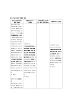 [사회복지법제론] 다문화가족지원법-10