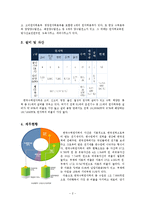 [공기업론] 한국수력원자력 분석-2