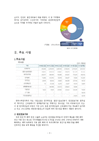 [공기업론] 한국수력원자력 분석-3