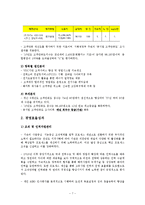 [공기업론] 한국수력원자력 분석-7