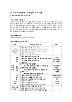 [청소년복지론] 청소년 복지 실천 프로그램-3