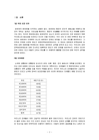 장관정책보좌관 제도-3