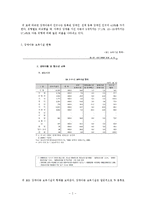 [아동복지] 장애아동 복지시설-3