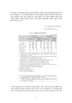 [아동복지] 장애아동 복지시설-4
