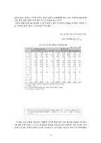 [아동복지] 장애아동 복지시설-5