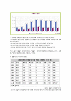 다문화 사회의 다양한 시민권 -결혼이주 여성을 중심으로-4