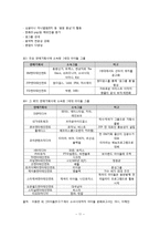 청소년 문화로서 아이돌 분석-11