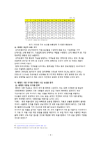 [조달물류] 농산물 클러스터(농산물 가공식품)-6