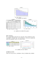 [조달물류] 농산물 클러스터(농산물 가공식품)-8