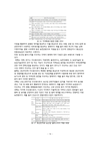 [조달물류] 농산물 클러스터(농산물 가공식품)-19