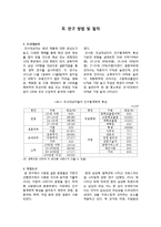 [패션마케팅] 현대남성패션의 여성적 표현에 관한 고찰-2