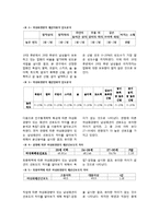 [패션마케팅] 현대남성패션의 여성적 표현에 관한 고찰-6