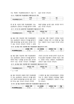 [패션마케팅] 현대남성패션의 여성적 표현에 관한 고찰-7