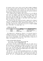 [장애인복지] 장애인활동 지원제도-4