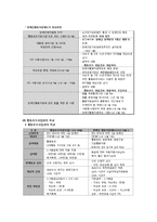 [장애인복지] 장애인활동 지원제도-6