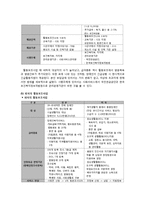 [장애인복지] 장애인활동 지원제도-7