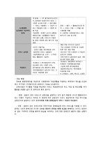 [장애인복지] 장애인활동 지원제도-8