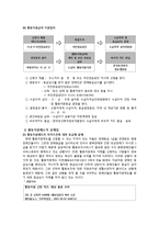 [장애인복지] 장애인활동 지원제도-9