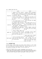 ICP와 ISP간의 `망 중립성` 논란-5