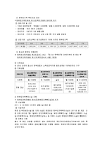 한부모가족과 가족복지-4