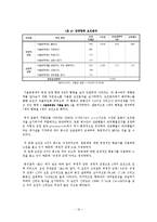 [조사통계] 서울 등축제 내용이 감성, 만족도 및 행동의도에 미치는 영향-13