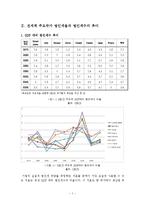 법인세 인하 레포트-2