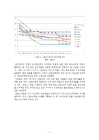 법인세 인하 레포트-4