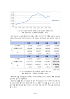 법인세 인하 레포트-10