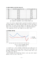 법인세 인하 레포트-11