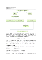 법인세 인하 레포트-13