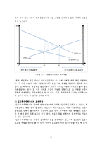 법인세 인하 레포트-14