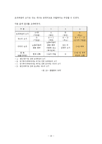 법인세 인하 레포트-19