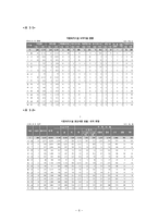 아동복지시설과 시설아동에 대한 현장견학-6