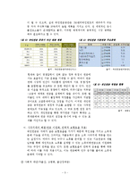 국민연금과 한국경제-5