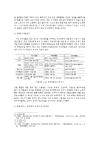 [행정학] 공공서비스 민간위탁의 공공성 저해 문제점-8