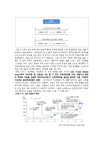 [재무관리] 유럽재정위기에 관하여-7