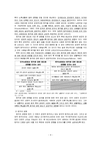 [노인복지론] 노인의 직업과 퇴직-9