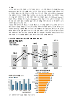현 정부의 감세 정책-1
