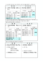 현 정부의 감세 정책-2