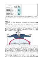 현 정부의 감세 정책-3