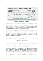 민주적 정치커뮤니케이션 정의와 사례 분석 -한미 FTA와 SNS를 중심으로-5