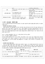 [부모교육] 체계적 부모효율성프로그램 STEP-7