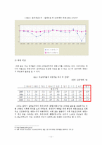 우리나라 재정건전성 평가의 문제점, 정책발전-5