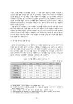 우리나라 재정건전성 평가의 문제점, 정책발전-12