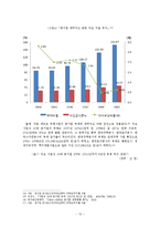 우리나라 재정건전성 평가의 문제점, 정책발전-13